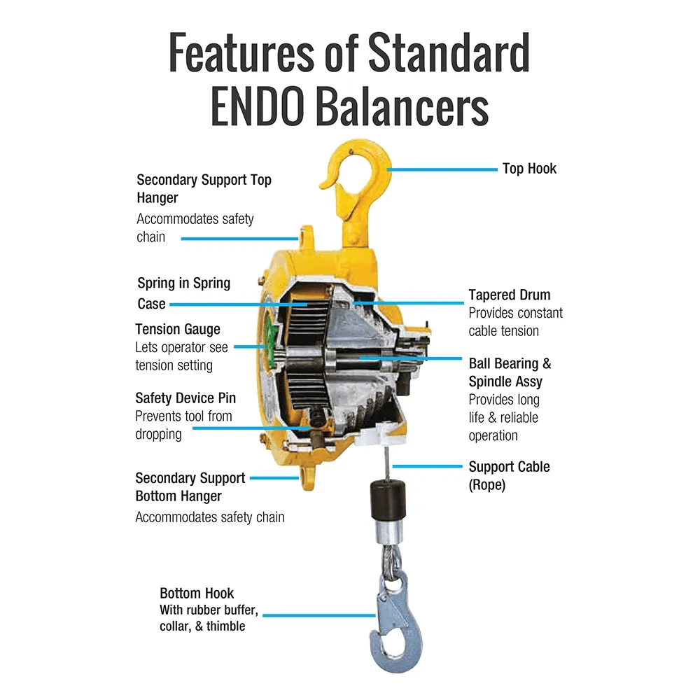 Dettaglio del bilanciatore a molla ENDO EWF-40 da 30-40 kg