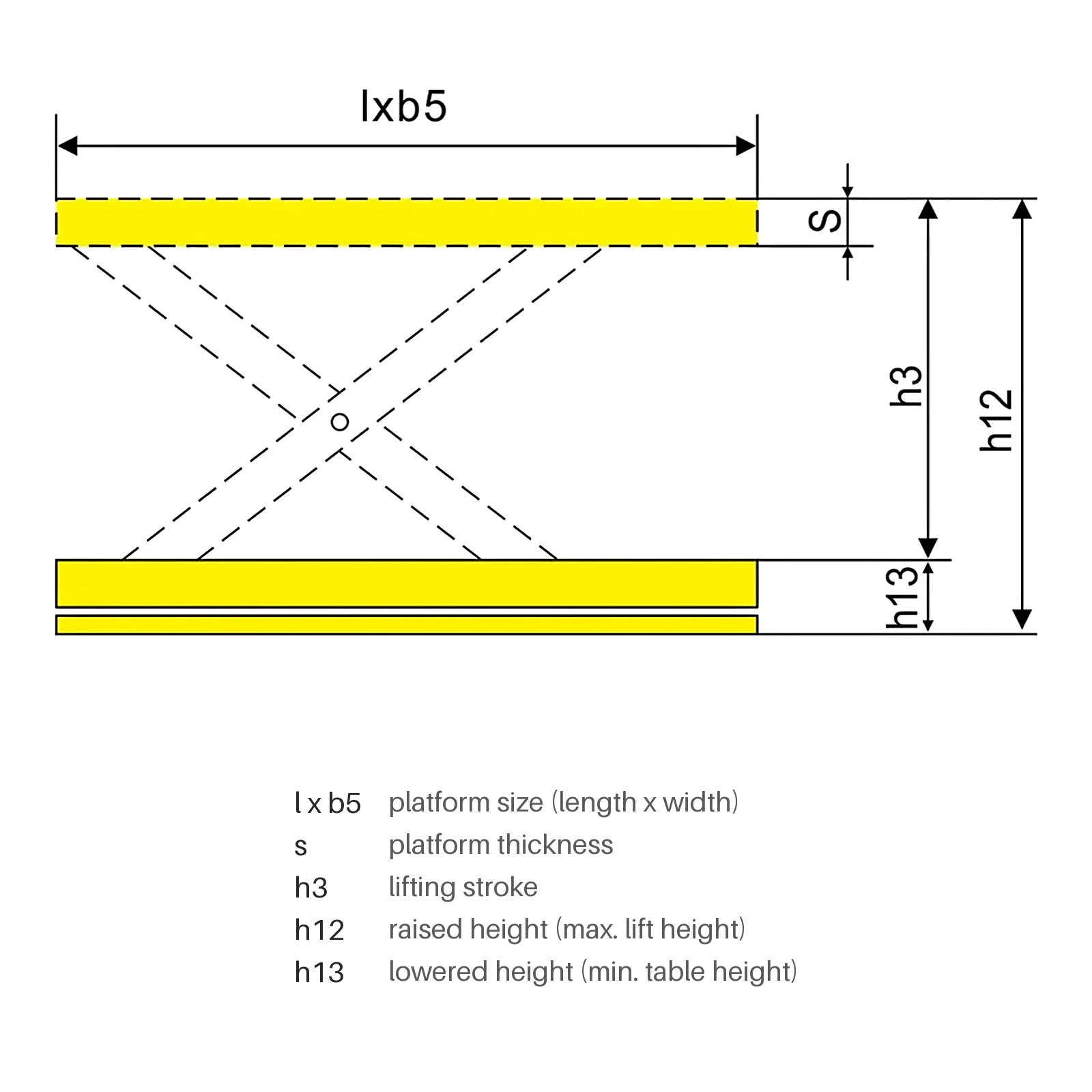 Dimensioni della tavola elevatrice monoforbice HPS1000 da 1000 kg