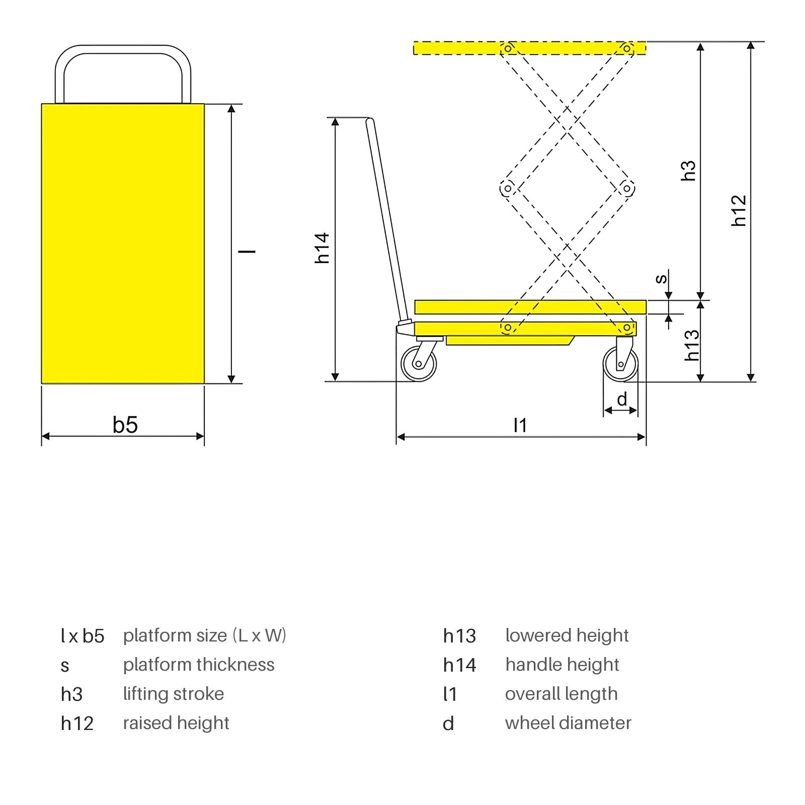 Dimensioni della tavola elevatrice semielettrica a doppio pantografo PMPS350D