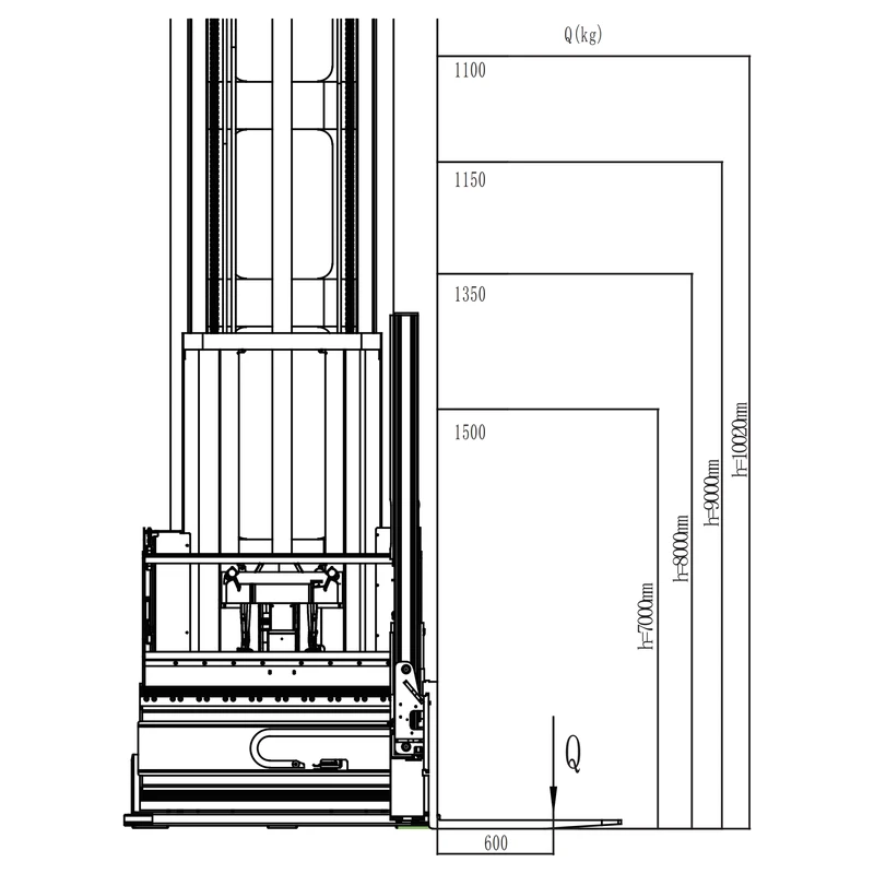 Carrello retrattile per corsie molto strette con operatore a bordo REV15TS, vista 6