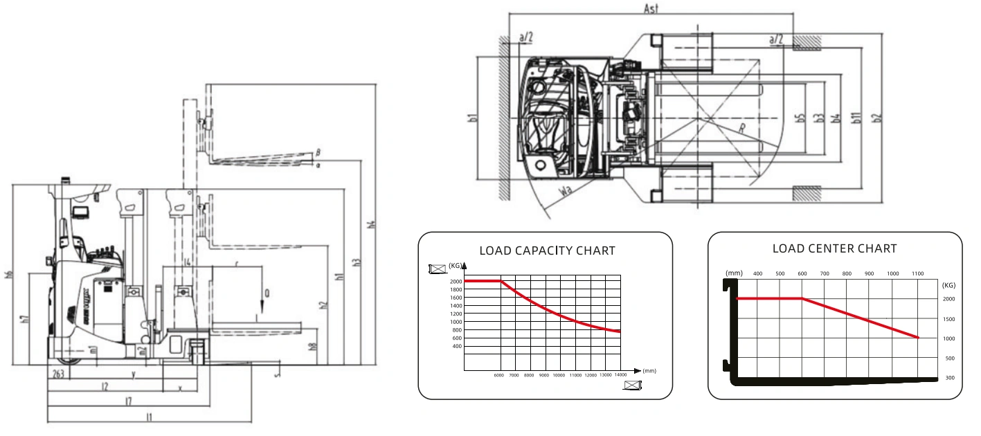 Carrello retrattile CQD20-DF per carichi lunghi
