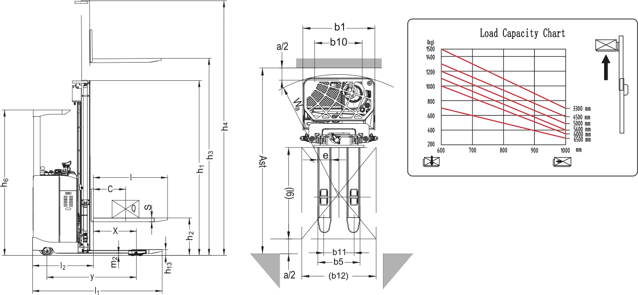 Dettaglio dell'impilatore elettrico CDD15C con operatore a bordo